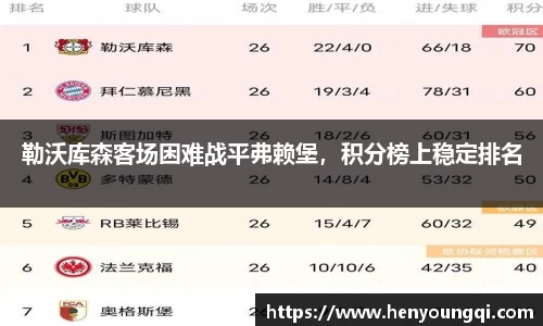 勒沃库森客场困难战平弗赖堡，积分榜上稳定排名